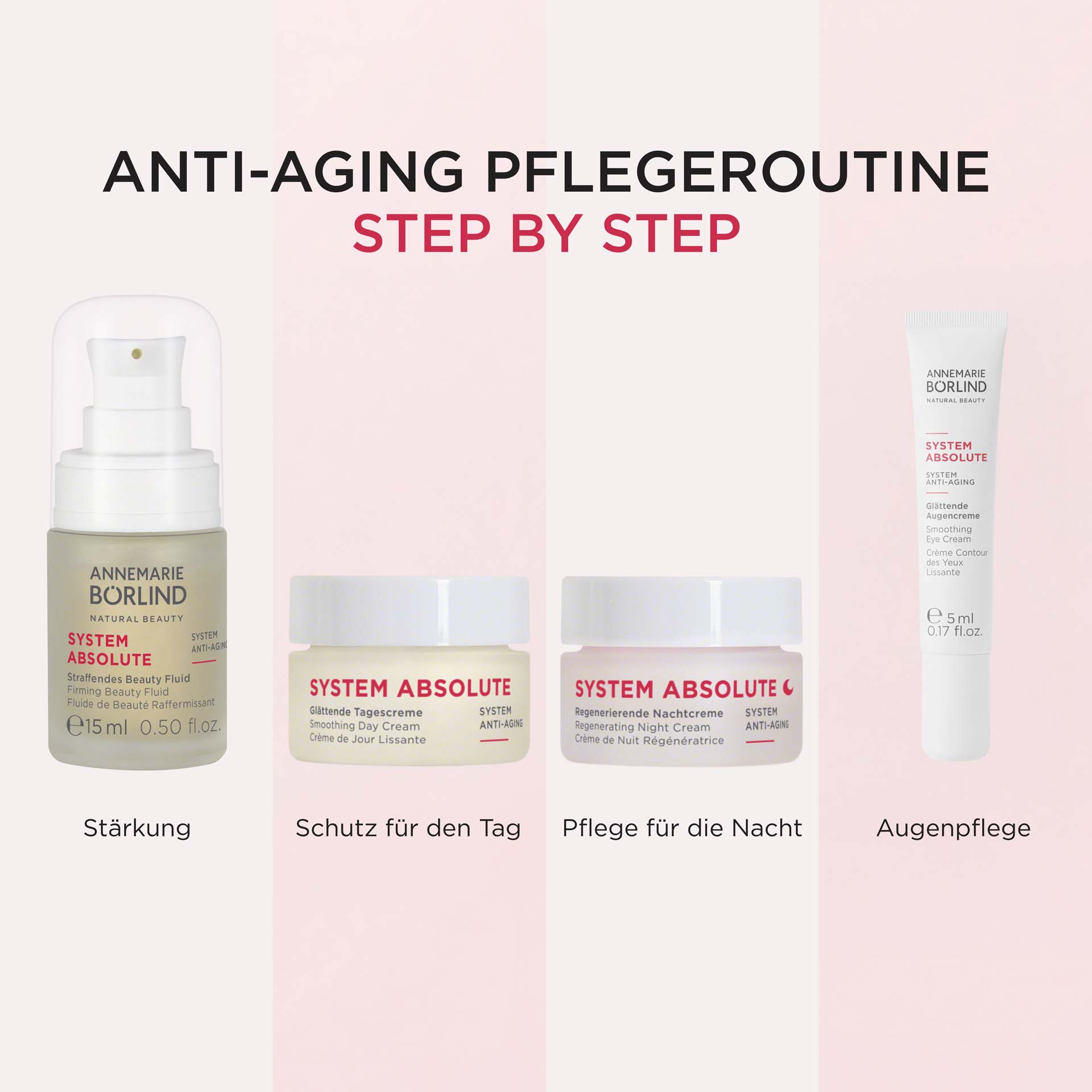SYSTEM ABSOLUTE Beauty Fluid, Tagescreme, Nachtcreme, Augencreme in Reisegröße vor rosa Hintergrund mit Pflegeschritten