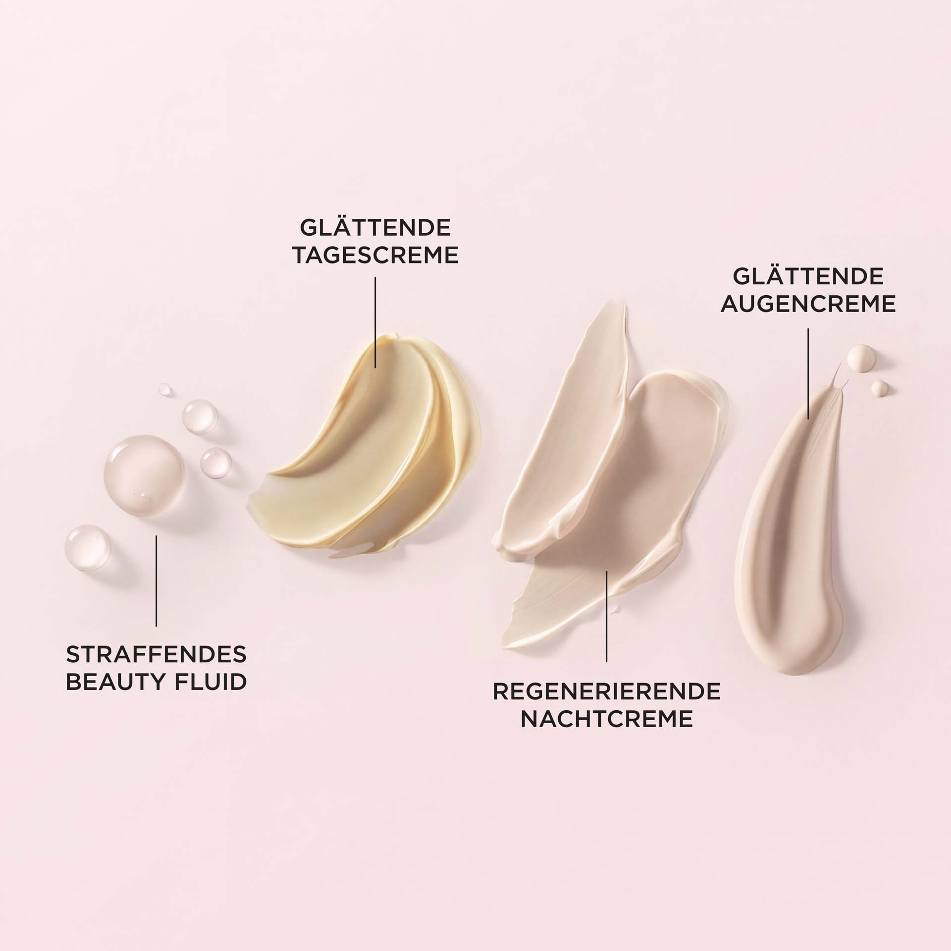 SYSTEM ABSOLUTE Textur von Beauty Fluid, Tagescreme, Nachtcreme, Augencreme mit Beschriftung des Produkts