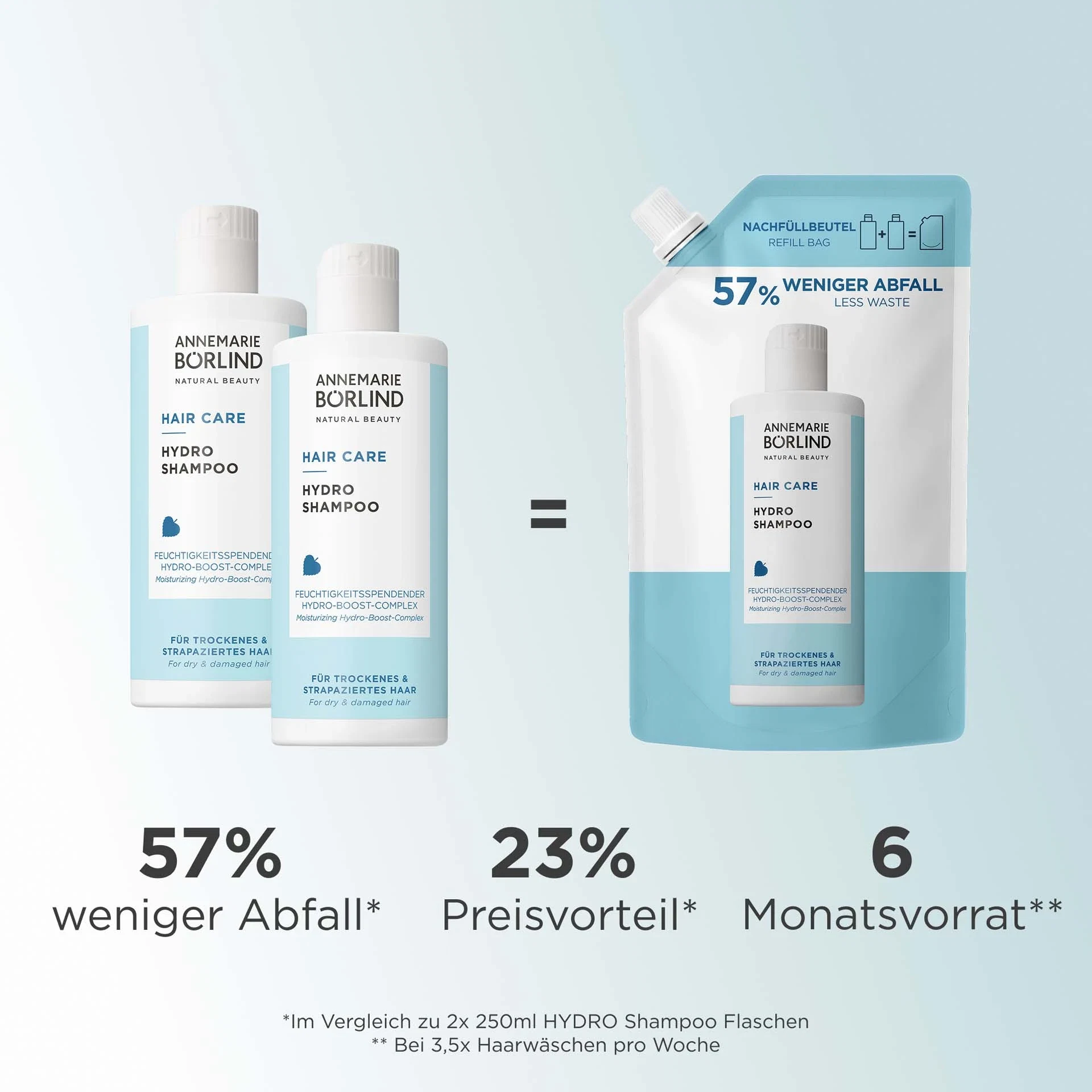 ANNEMARIE BÖRLIND Hydro Shampoo 500ml mit feuchtigkeitsspendendem Hydro-Boost-Complex für trockenes Haar im Vergleich zu Shampooflaschen