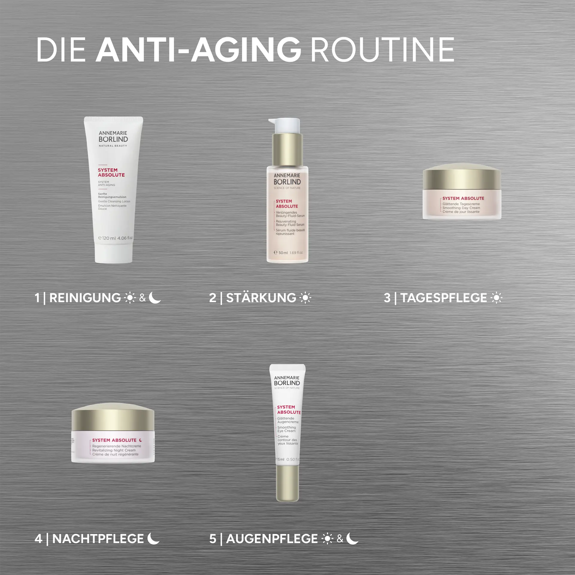 SYSTEM ABSOLUTE Pflegeroutine mit Schritten und Produkten